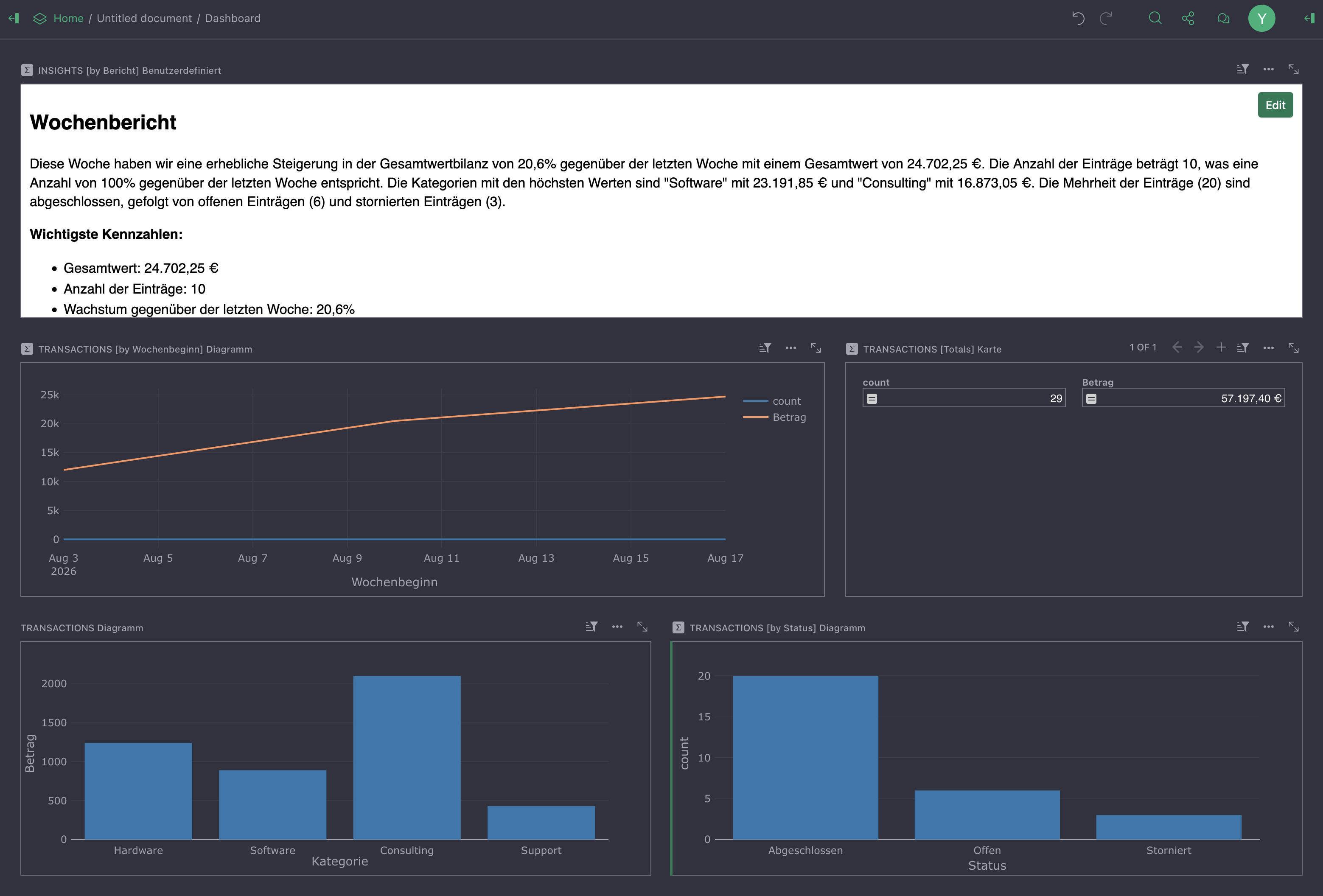 Die Dashboard-Seite „Wochenbericht