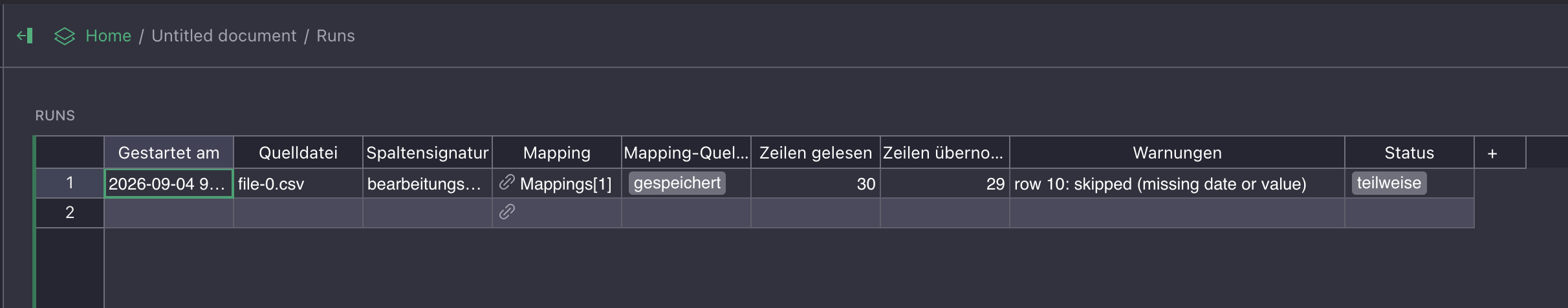 Die Tabelle „Runs